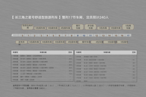 Yangtze River Delta Star Ticket Purchase  2026 Online Booking Process and Reservation Guide Summary